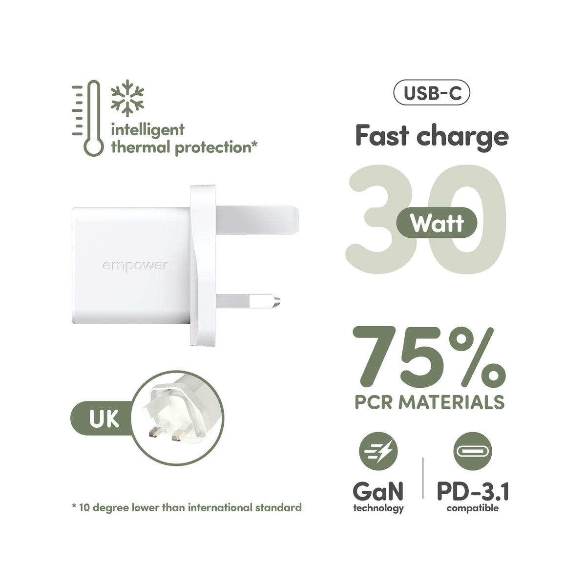 PanzerGlass Empower by PanzerGlass Turbo 30W Plug Single USB-C - UK Plug - White - RRP 19.99